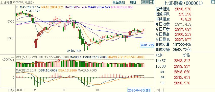 程序化交易的经验之谈,主观交易和程序化交易哪个更好