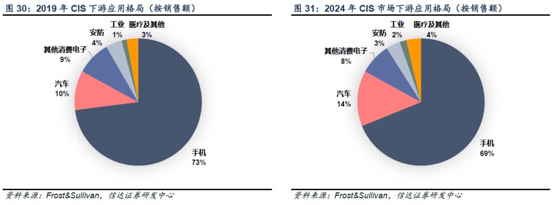 千亿芯片龙头韦尔股份业绩爆雷,韦尔股份明天的走势分析