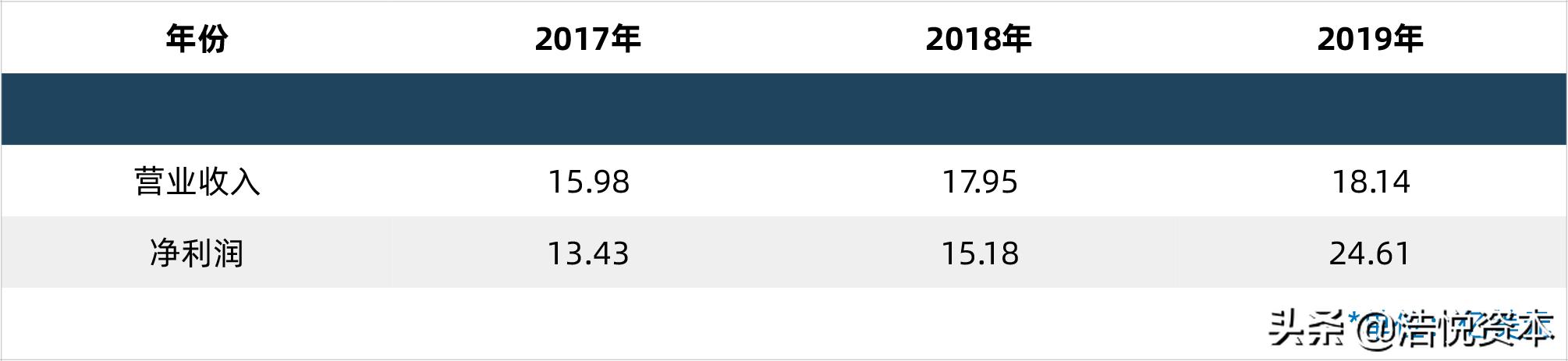 科创板再融资流程,科创板融资最新方法