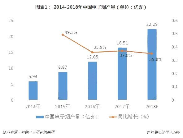 *子烟电**的发展细况，看完这篇文章你就都懂了！