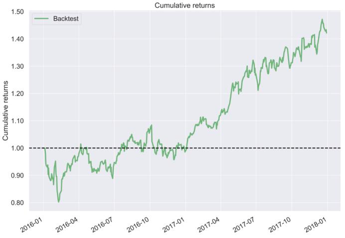 python怎么算均值和方差,均值方差模型python