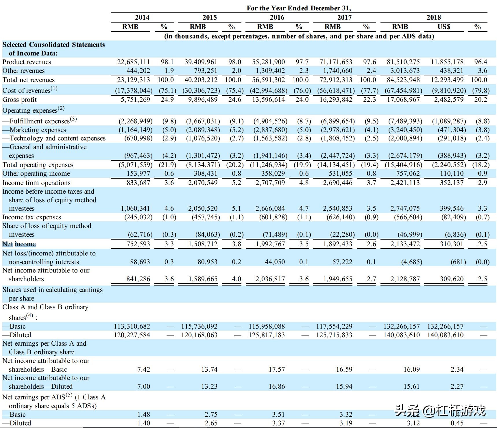 聚美优品与唯品会区别,聚美优品的市值及分析