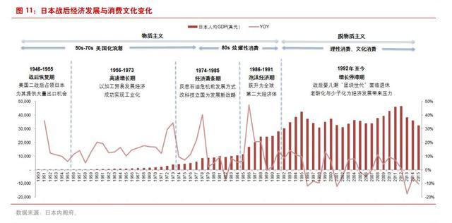 日本经济萧条后的消费观念,九十年代日本是第二大消费市场