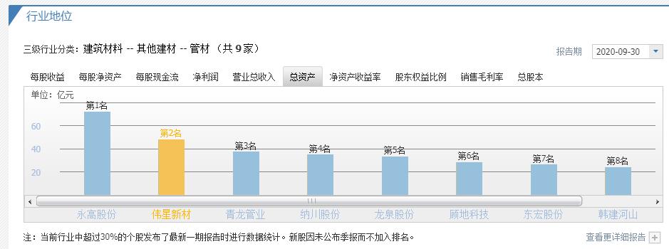 伟星新材企业护城河有哪些,伟星新材企业护城河分析