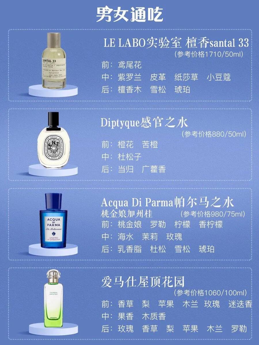 香水9大香型,女士最受欢迎十大香水香水