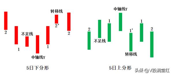 股市左侧交易的意思,股市左侧布局