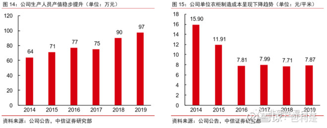 索菲亚衣柜怎样点评,索菲亚内部架构