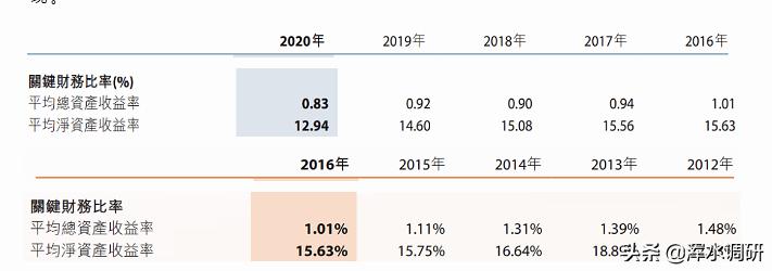 江苏银行不良率,徽商银行不良率
