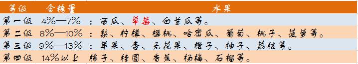 如何在网上买到真草莓,怎么在网上买正宗丹东草莓