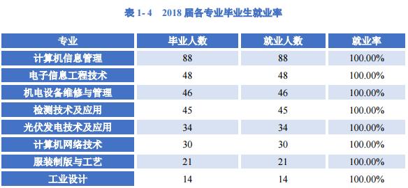 陕西高校最好专业排名,陕西省就业最好的一本大学