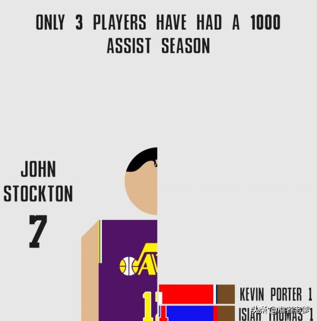 佩顿评价乔丹和詹姆斯,佩顿评价乔丹把自己打爆