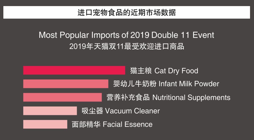 中国国际宠物食品论坛(CIPF)精彩干货回顾