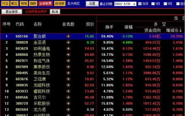 机构扎堆调研的股票后市有戏吗,机构密集看好这10股