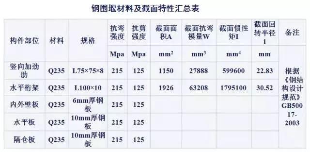 施工临时结构的设计及计算，建议收藏