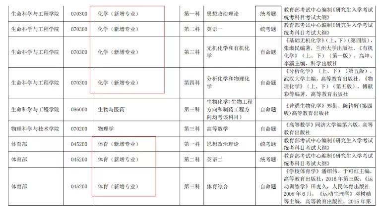 新文道考研全国分校,新闻道考研今日院校信息分享