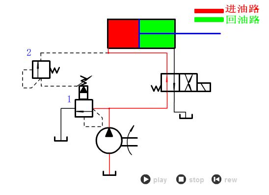 液压与气动传动原理+64个动图
