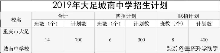 十大民办学校排名榜,最好的几个民办学校