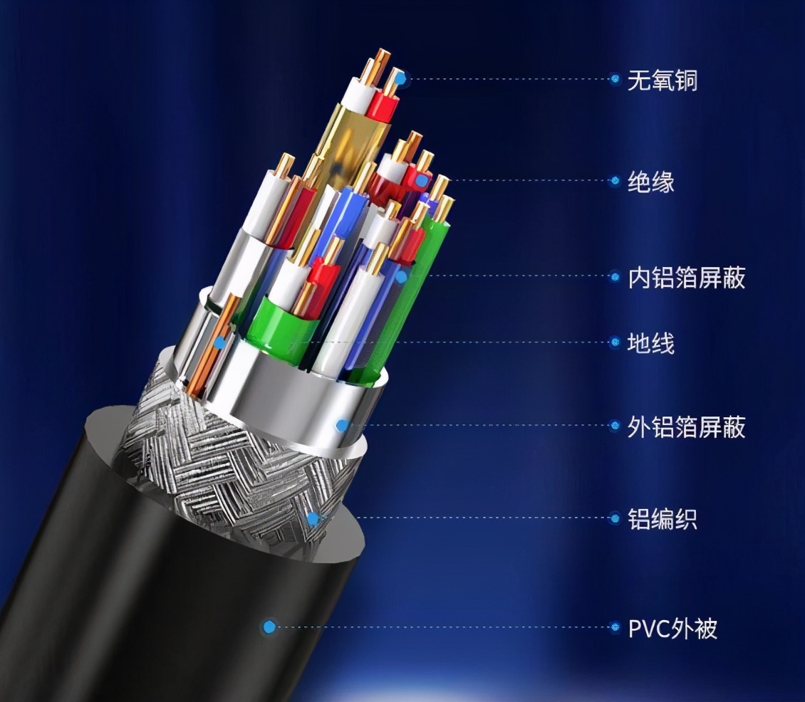 显示器达不到官方宣传参数，被忽悠了？可能是你用错了传输线