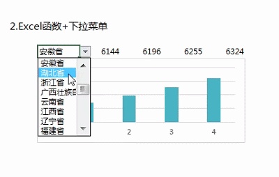 如何用excel制作盈亏平衡点图表,excel可视化动态图表如何制作