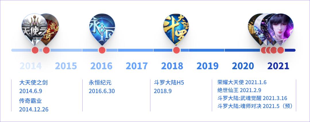 三七互娱机构持仓大幅减少原因,游戏板块的三七互娱