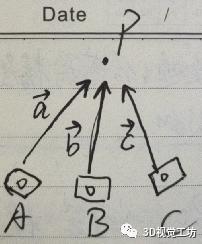 ORB-SLAM3单目地图初始化（终结篇）