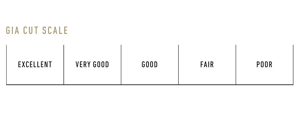 钻戒行业揭秘,钻戒行业知识大全