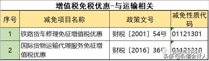 避税100条诀窍,增值税怎么合理减免