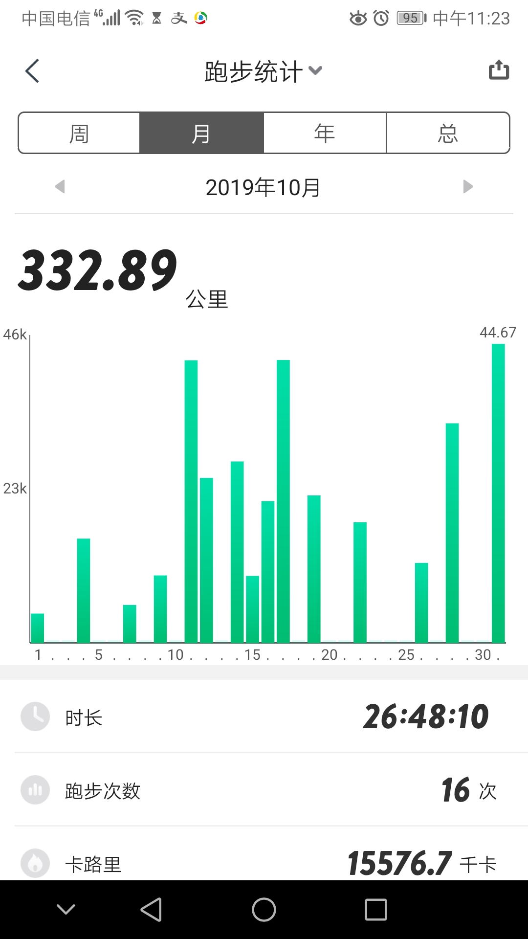 为什么马拉松后半程会出现抽筋,马拉松32公里抽筋