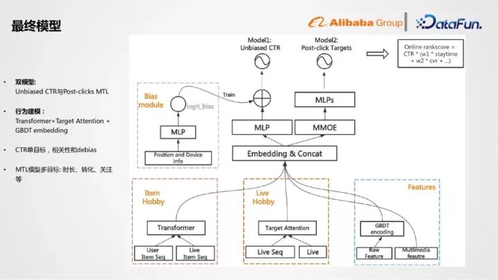 阿里1688平台报价,阿里1688运营直播