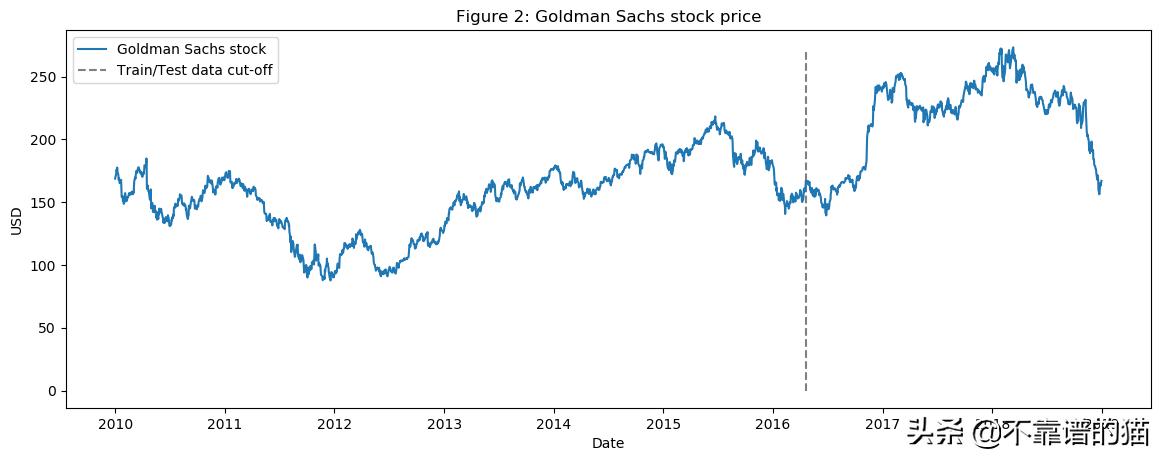 利用深度学习来预测股票价格变动(长文,建议收藏)