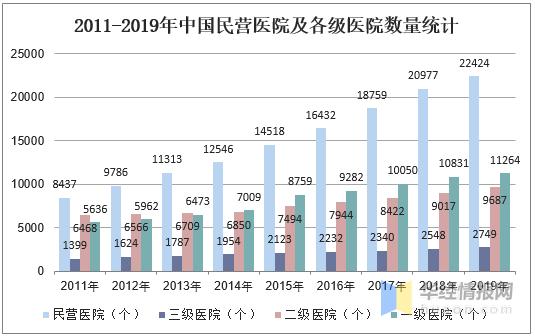 超声市场分析,彩超市场格局