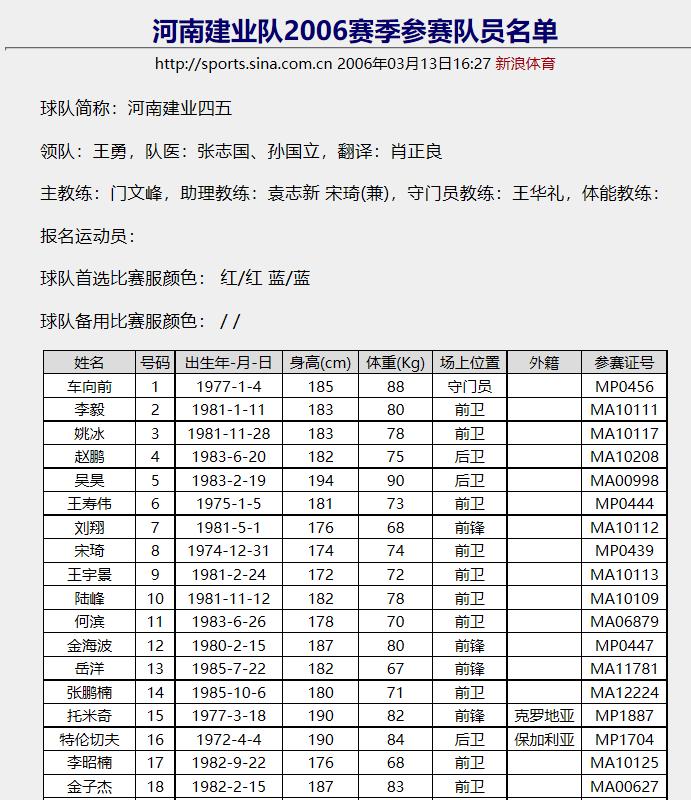 2013年河南建业成功冲超,圆梦夺冠之旅