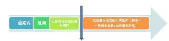 新规民间借贷利息怎么算,民间借贷利息计算方法完整版