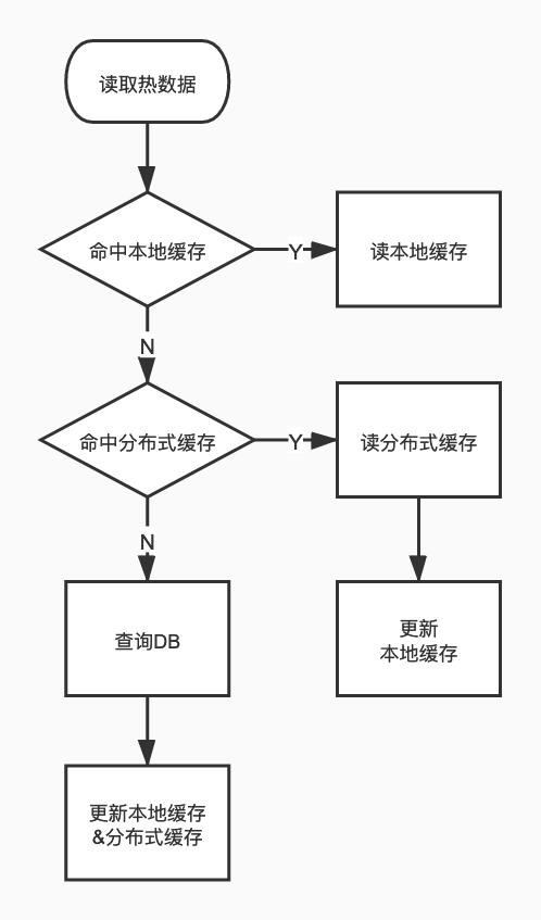 什么是热释电传感器,热流道内部温度探测