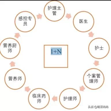 昆明泰康之家高品质养老社区,呼和浩特泰康之家高端养老社区