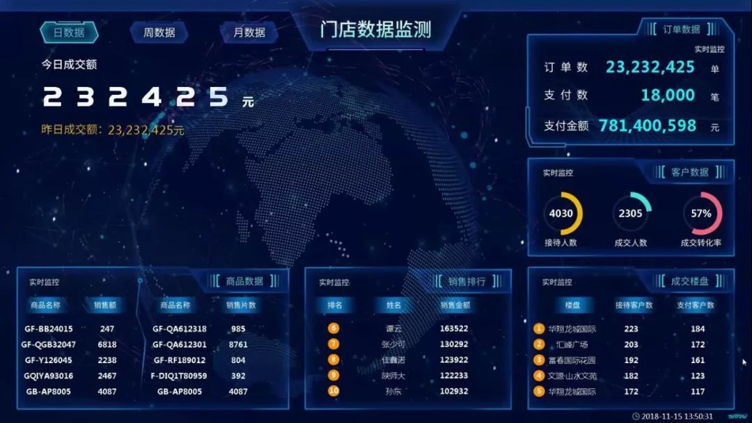传统线下门店智慧数字化经营转型,传统门店如何改变智能商业模式