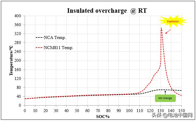 天鹏和力神18650比较,江苏天鹏电源有限公司与特斯拉