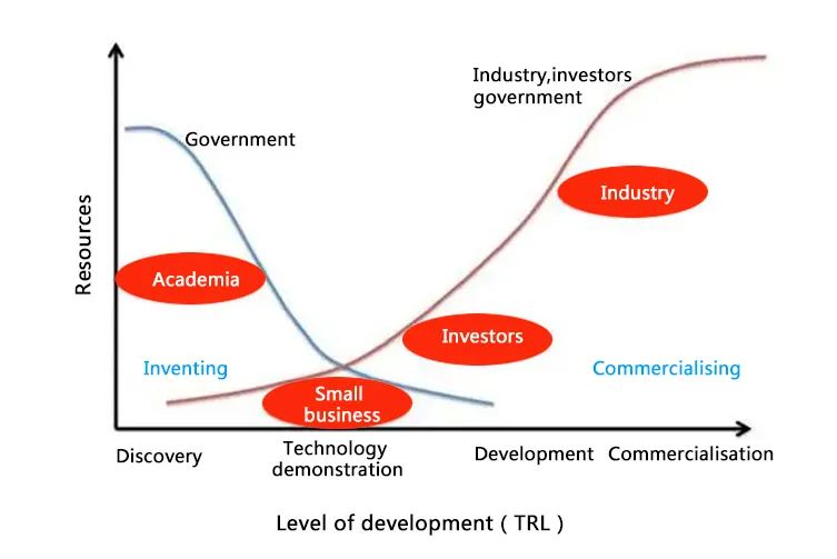 比“疫期”利率还低：长安银行“30亿定向”秦创原