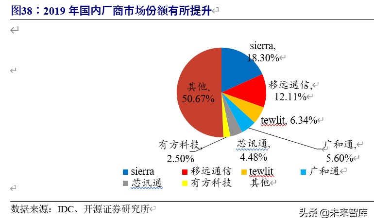 5g车联网应用情况分析报告,车联网行业整体分析