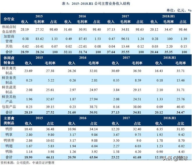 绝味食品投资报告分析,绝味食品投资逻辑