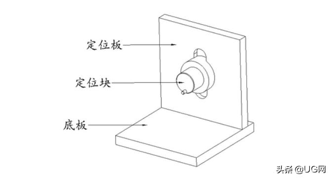 工装夹具设计的基本要求和方法,工装夹具设计实例讲解