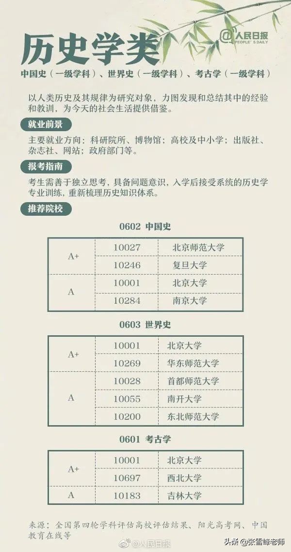 学计算机就要修电脑？关于这些大学专业，考生和家长一定要提前看