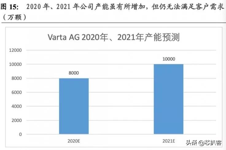 airpodsmax产能,airpodsmax生产线
