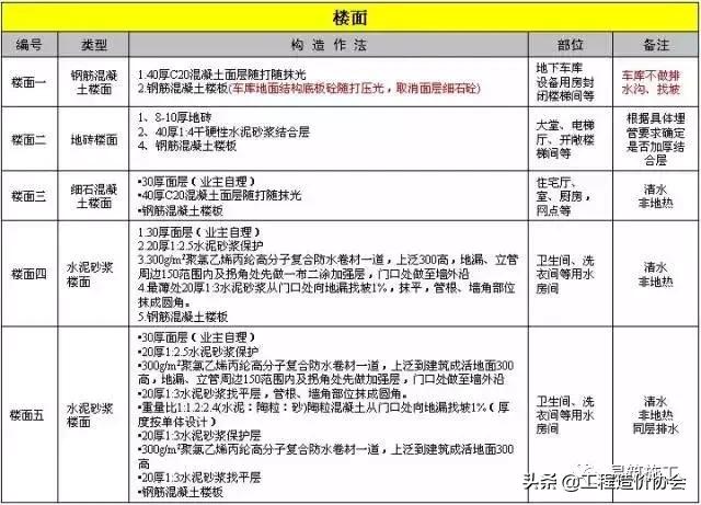 万科建筑施工讲解,万科最新施工标准
