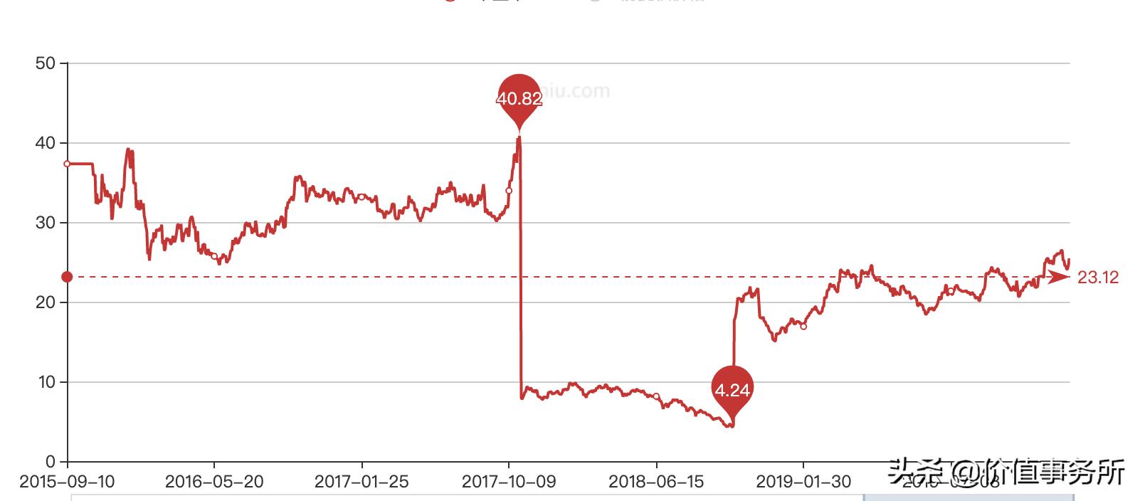 丽珠集团未来潜力和恒瑞一样吗,丽珠集团有翻十倍潜力吗