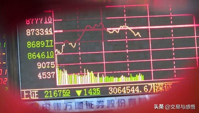 心态决定投资的方向,心态决定状态心态决定成败