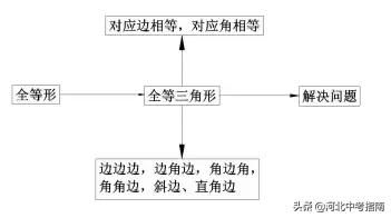 初二数学上册知识点总结讲解,初二数学上册重点难点知识总结