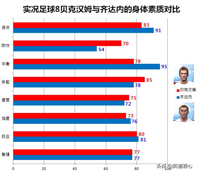 实况8英格兰对西班牙,实况8足球对战