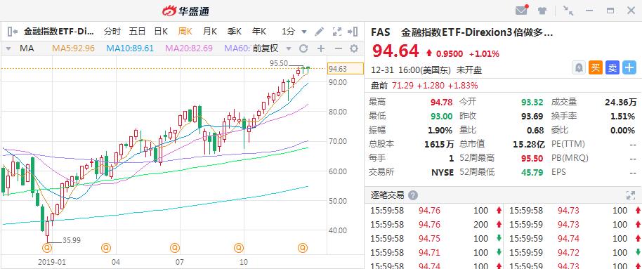 etf照样赚大钱为什么散户看不上,etf的赚钱逻辑