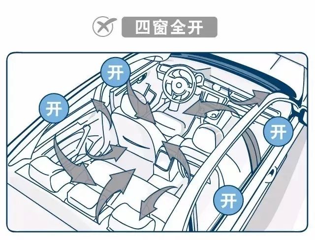 车内中暑,高温肆虐如何避免爱车中暑